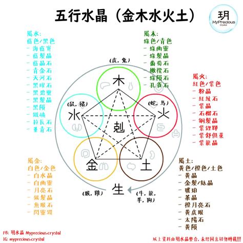 五行水晶擺放順序|五行水晶樹導覽：選擇與照顧秘訣，打造好運風水